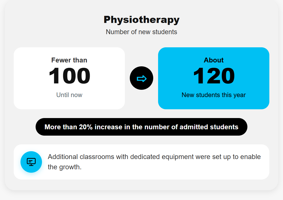 Growth in the number of new physiotherapy students
